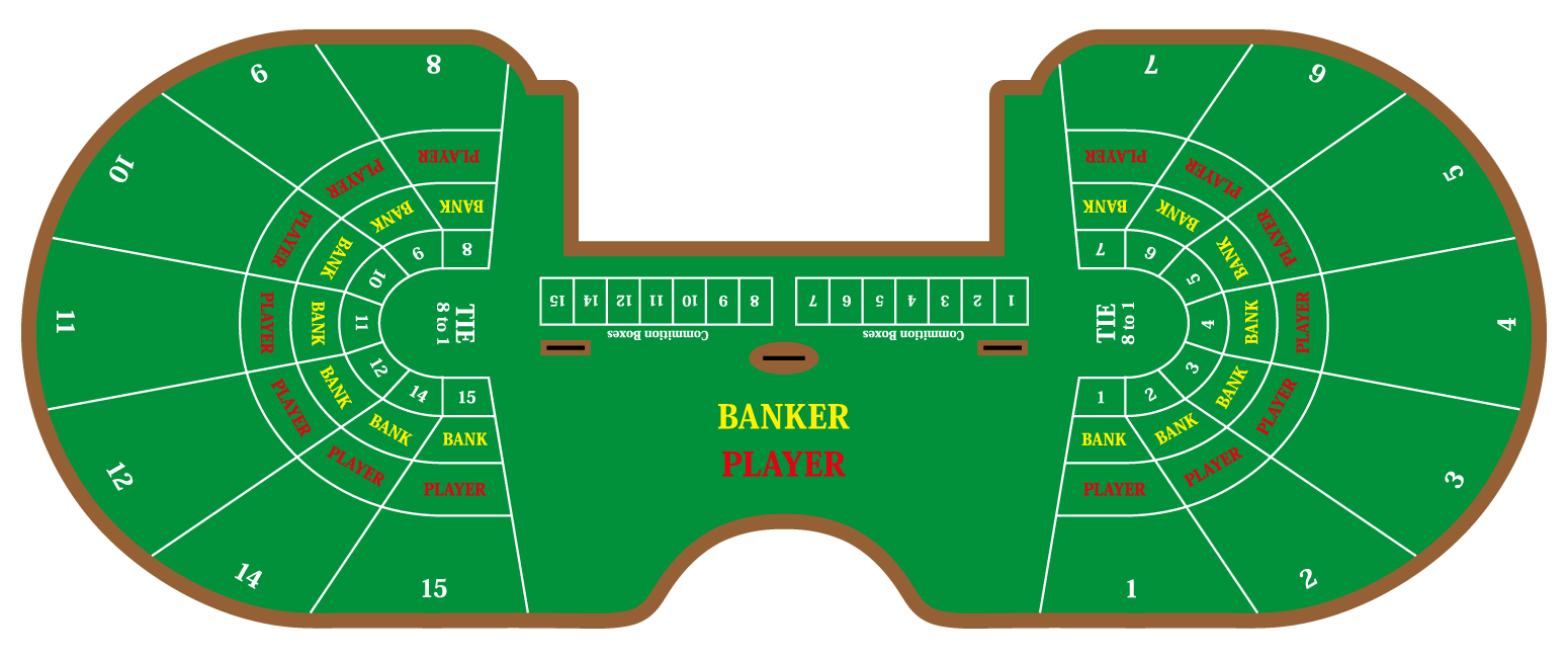 ビッグバカラのテーブル