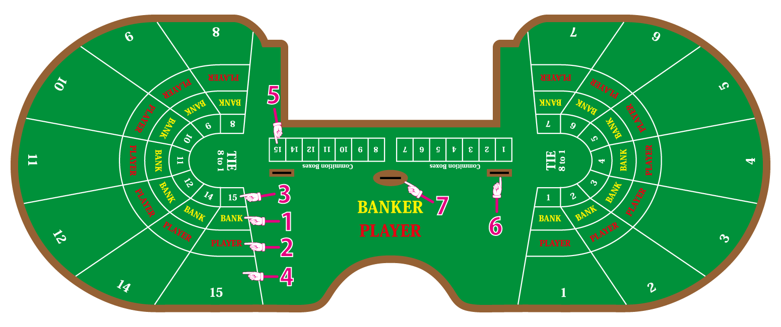 ビッグバカラのテーブル
