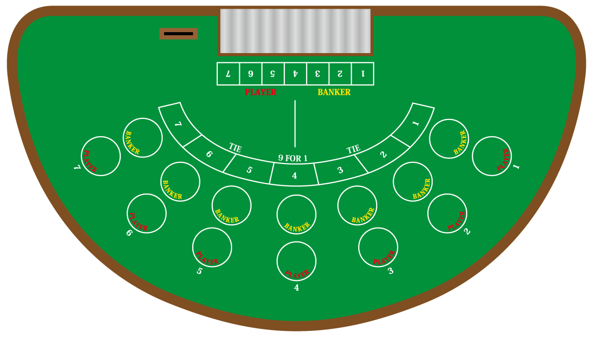 ミニバカラのテーブル