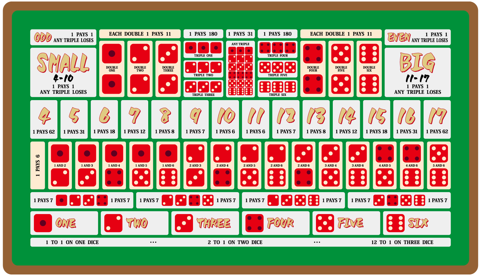 シック・ボーのテーブル