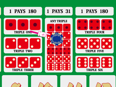 シック・ボーの賭け方：いずれかの目のトリプル賭け
