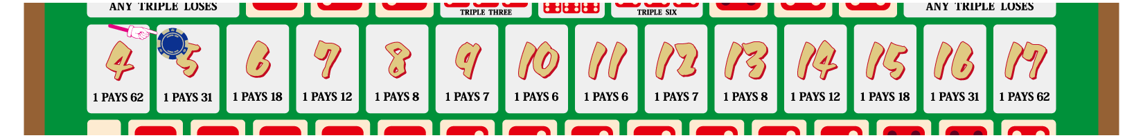 シック・ボーの賭け方：合計数賭け