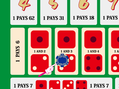 シック・ボーの賭け方：2つの目の組合せ賭け