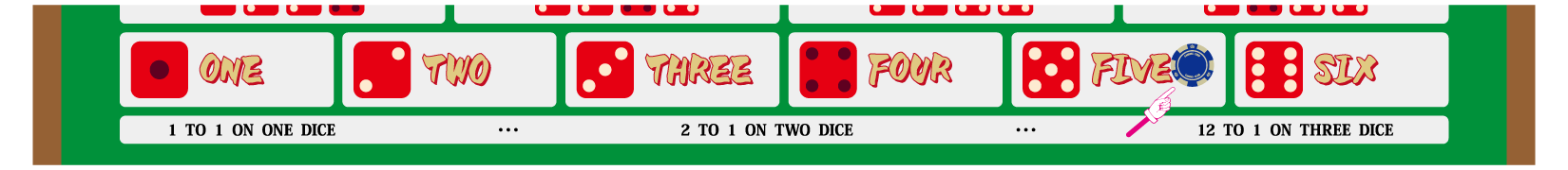 シック・ボーの賭け方：4つの目の組合せ賭け