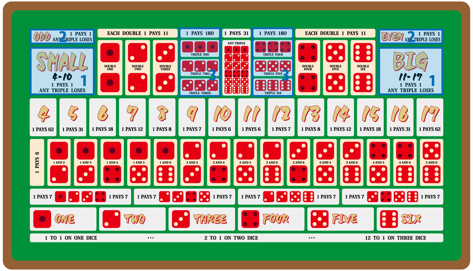 シック・ボーのテーブル