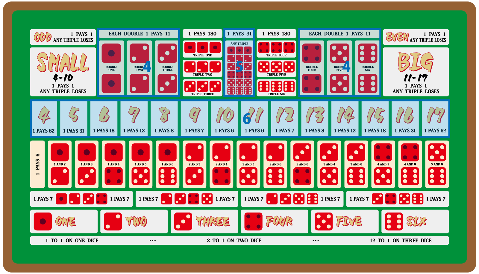 シック・ボーのテーブル