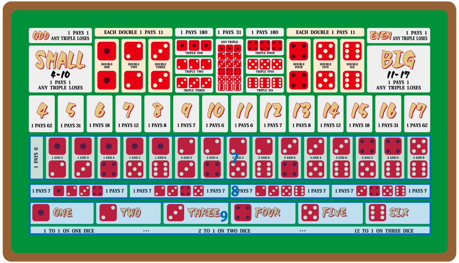 シック・ボーのテーブル