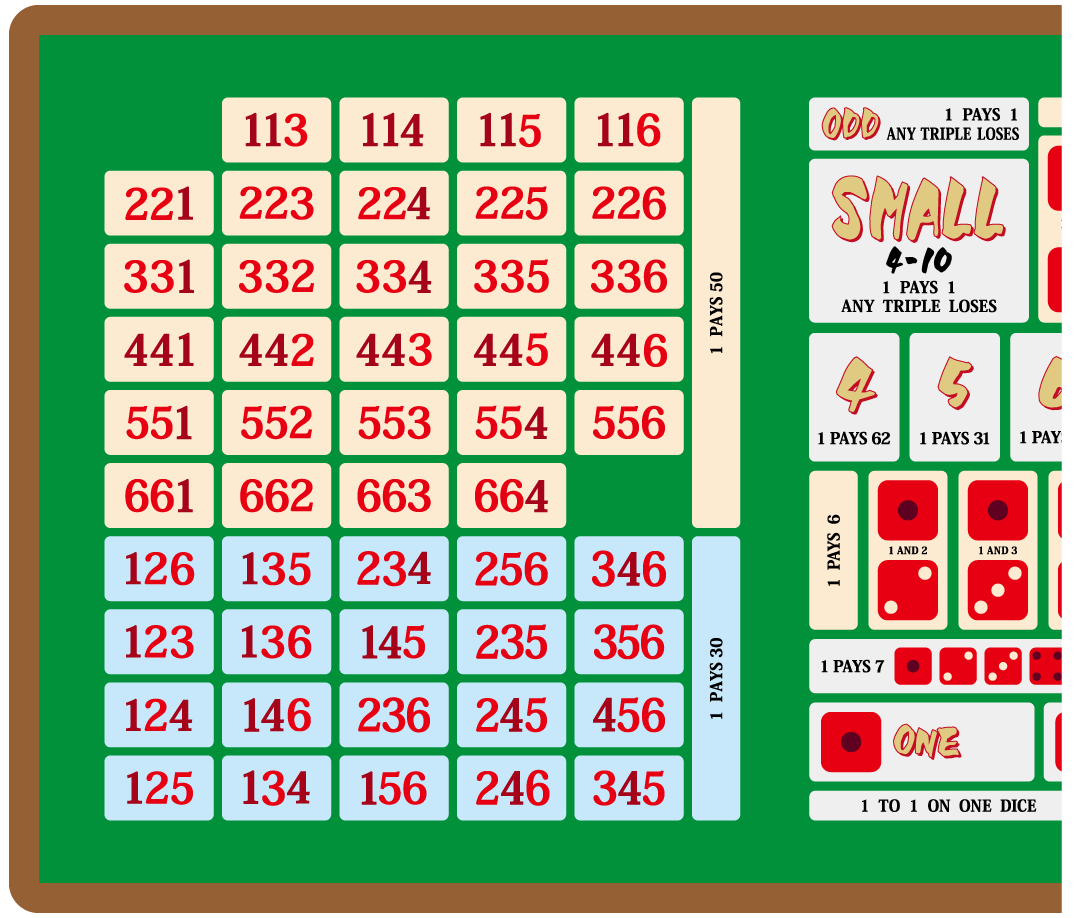 サイド領域が拡張されたシック・ボーのテーブル