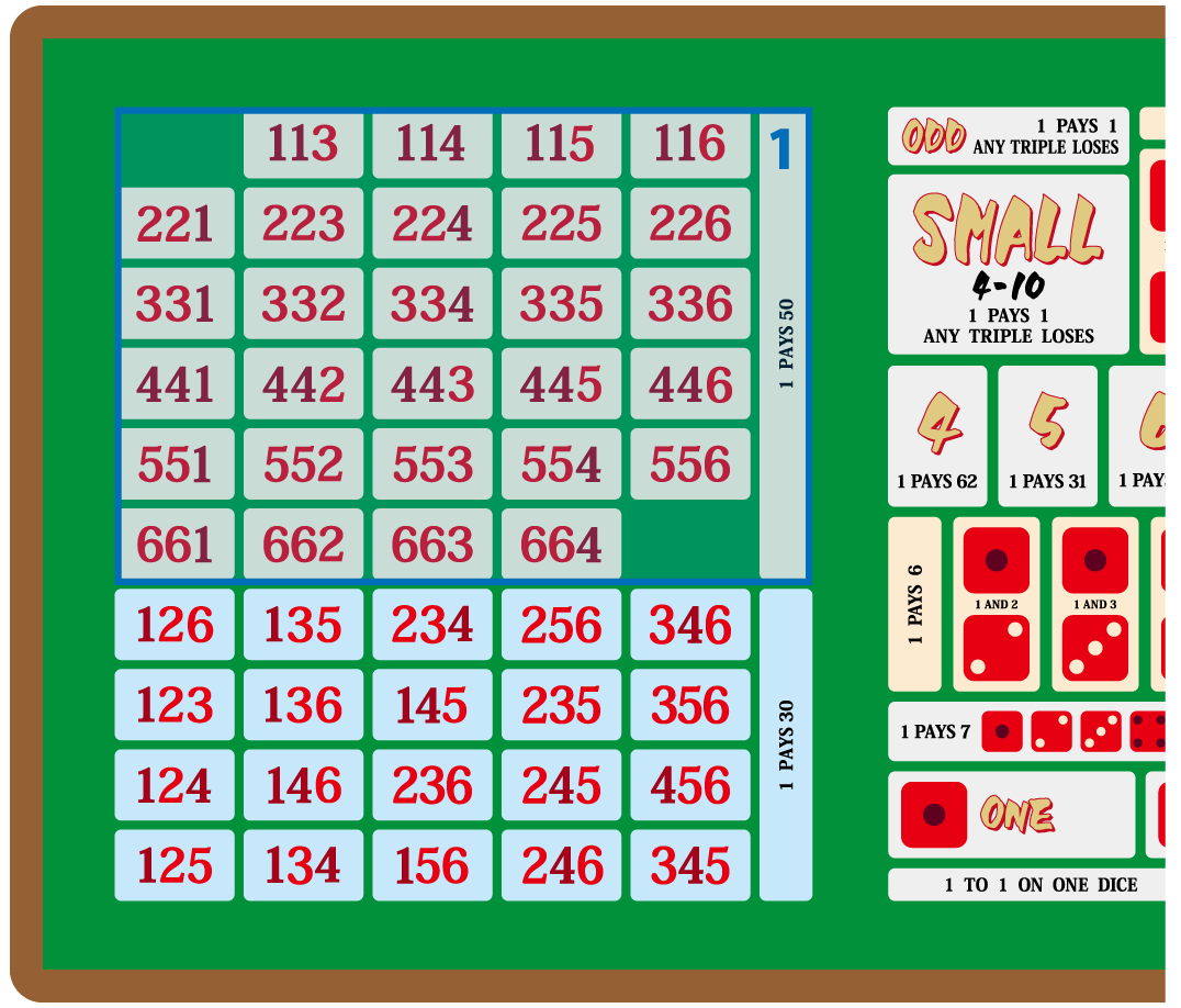 サイド領域が拡張されたシック・ボーのテーブル