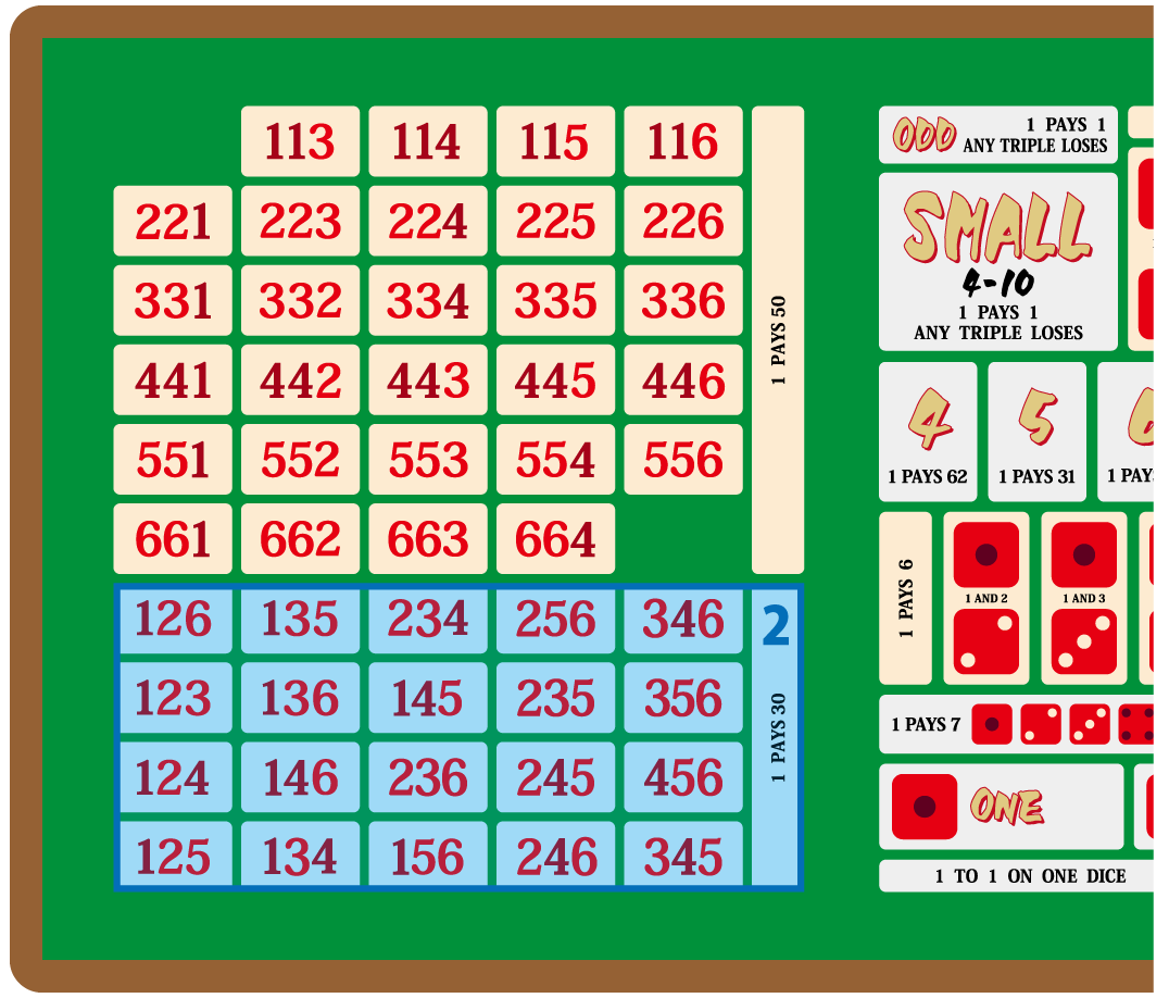 サイド領域が拡張されたシック・ボーのテーブル