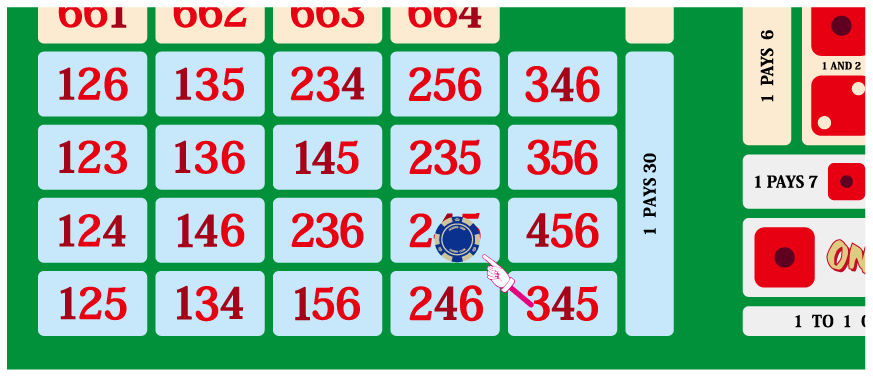 シック・ボー：3つの異なる目の組合せ賭け