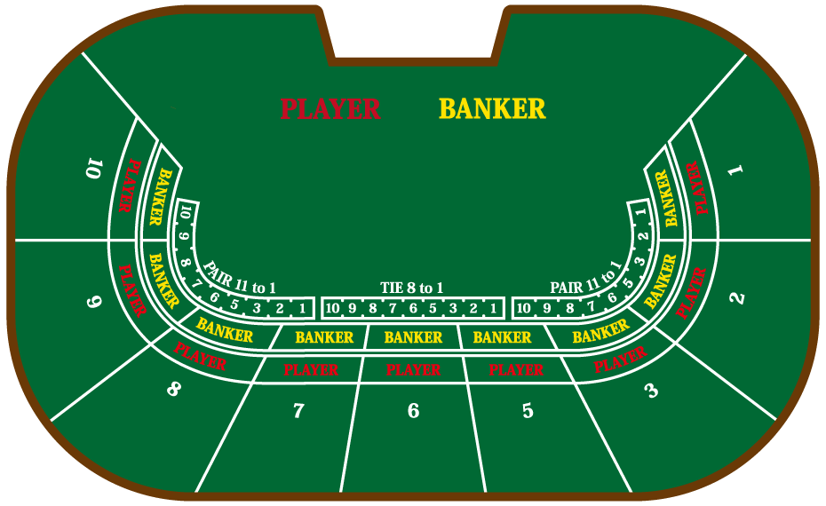 9人用のテーブル