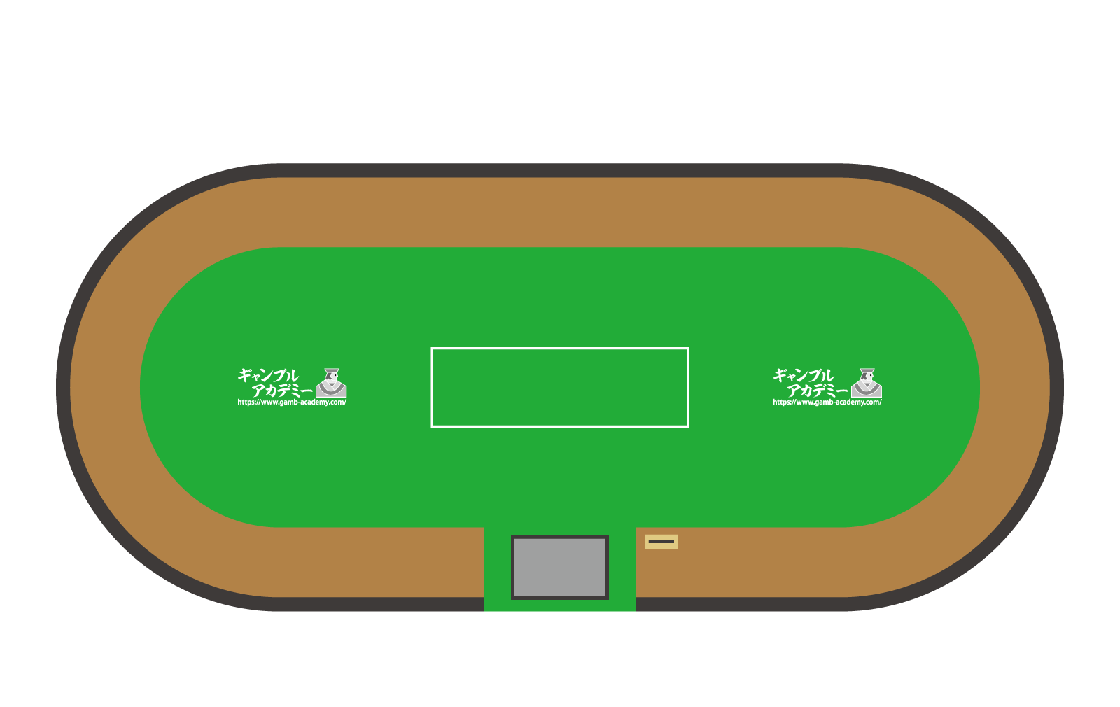 プレイヤー対戦型テキサス ホールデムのテーブルレイアウト例